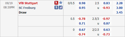 Nhận định soi kèo Stuttgart vs Freiburg, 20h30 ngày 19/9: VĐQG Đức