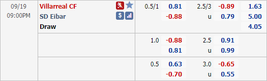Nhận định soi kèo Villarreal vs Eibar, 21h00 ngày 19/9: VĐQG Tây Ban Nha