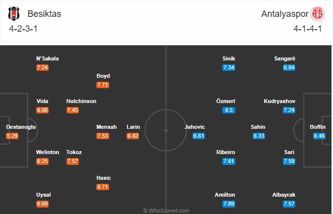 Nhận định soi kèo Besiktas vs Antalyaspor, 23h00 ngày 19/9: VĐQG Thổ Nhĩ Kỳ