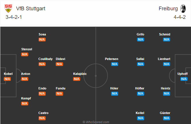 Nhận định soi kèo Stuttgart vs Freiburg, 20h30 ngày 19/9: VĐQG Đức