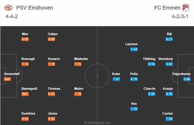 soi kèo PSV Eindhoven vs Emmen