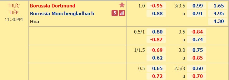 Nhận định soi kèo Dortmund vs M'gladbach, 23h30 ngày 19/9: VĐQG Đức