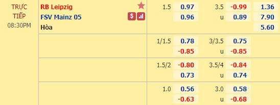 Nhận định soi kèo RB Leipzig vs Mainz, 20h30 ngày 20/9: VĐQG Đức
