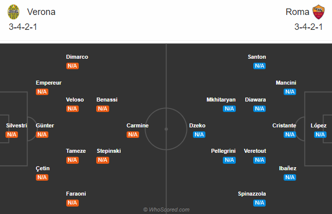 Nhận định soi kèo bóng đá Verona vs AS Roma, 01h45 ngày 20/9: VĐQG Italia