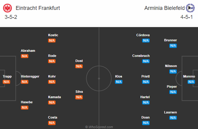 Nhận định soi kèo Eintracht Frankfurt vs Bielefeld, 20h30 ngày 19/09: VĐQG Đức