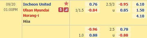 Nhận định soi kèo bóng đá Incheon Utd vs Ulsan Hyundai, 13h00 ngày 20/9: VĐQG Hàn Quốc