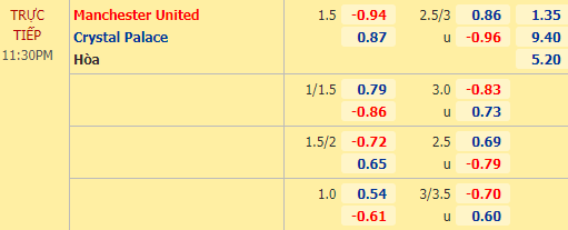 Nhận định soi kèo Man Utd vs Crystal Palace, 23h30 ngày 19/09: Ngoại hạng Anh