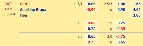 Nhận định soi kèo Porto vs Braga, 03h00 ngày 20/09: VĐQG Bồ Đào Nha