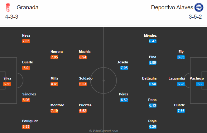 Nhận định soi kèo bóng đá Granada vs Alaves, 23h30 ngày 20/9: VĐQG Tây Ban Nha