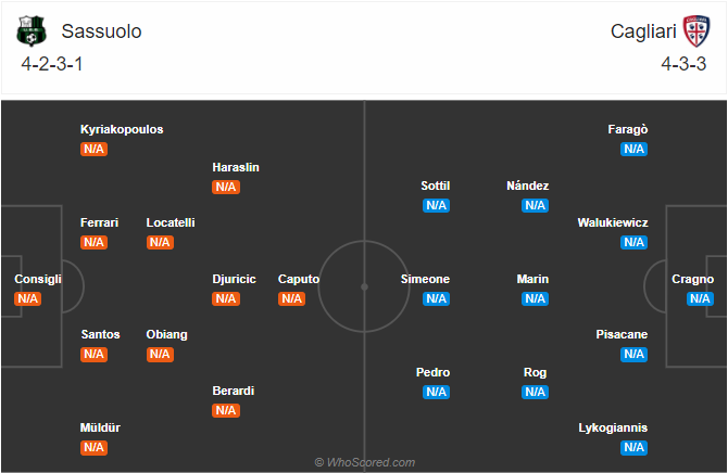 Nhận định soi kèo Sassuolo vs Cagliari, 23h00 ngày 20/9: VĐQG Italia