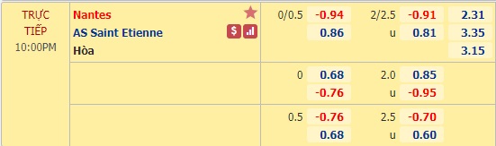 Nhận định soi kèo Nantes vs St Etienne, 22h00 ngày 20/9: VĐQG Pháp