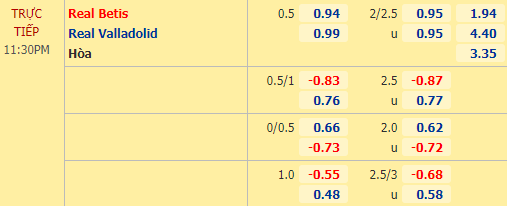 Nhận định soi kèo Betis vs Valladolid, 23h30 ngày 20/09: VĐQG Tây Ban Nha
