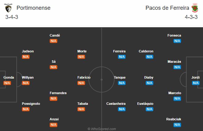 Nhận định soi kèo bóng đá Portimonense vs Ferreira, 01h45 ngày 22/9: VĐQG Bồ Đào Nha