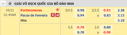 Nhận định soi kèo bóng đá Portimonense vs Ferreira, 01h45 ngày 22/9: VĐQG Bồ Đào Nha