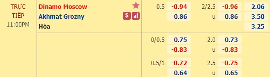 Nhận định soi kèo Dinamo Moscow vs Akhmat Grozny, 23h00 ngày 21/9: VĐQG Nga