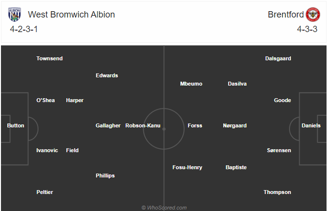 Nhận định soi kèo West Brom vs Brentford, 01h00 ngày 23/9: Cúp Liên đoàn Anh