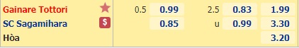Nhận định soi kèo Gainare Tottori vs Sagamihara