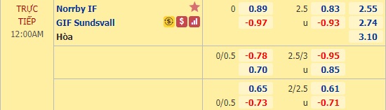 Nhận định soi kèo Norrby vs Sundsvall, 0h00 ngày 23/4: Hạng 2 Thụy Điển