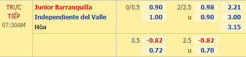 Nhận định soi kèo Junior Barranquilla vs Ind. Del Valle, 07h30 ngày 23/09: Copa Libertadores