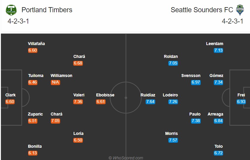 Nhận định soi kèo Portland Timbers vs Seattle Sounders, 09h00 ngày 24/9: Nhà nghề Mỹ