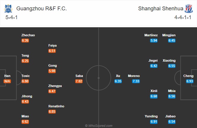 soi kèo Guangzhou R&F vs Shanghai Shenhua