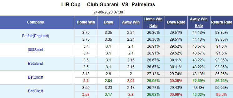 Nhận định soi kèo bóng đá Guarani vs Palmeiras, 07h30 ngày 24/9: Copa Libertadores