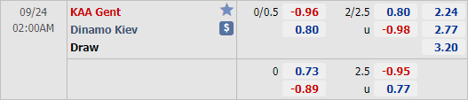 Nhận định soi kèo Gent vs Dynamo Kiev, 02h00 ngày 24/9: Cúp C1 Châu Âu