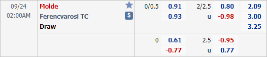 Nhận định soi kèo Molde vs Ferencvaros, 02h00 ngày 24/9: Cúp C1 Châu Âu