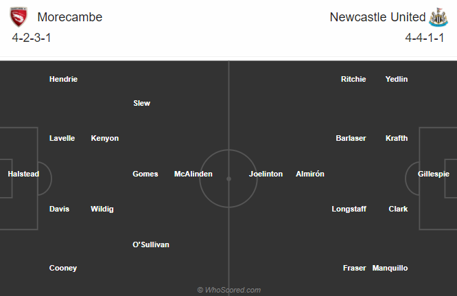 Nhận định soi kèo bóng đá Morecambe vs Newcastle, 01h45 ngày 24/9: Cúp Liên đoàn Anh