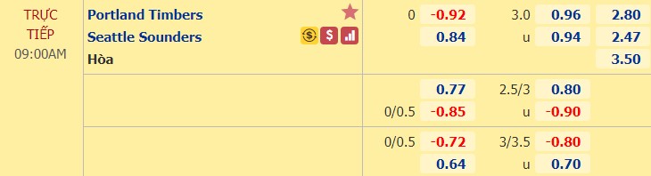 Nhận định soi kèo Portland Timbers vs Seattle Sounders, 09h00 ngày 24/9: Nhà nghề Mỹ