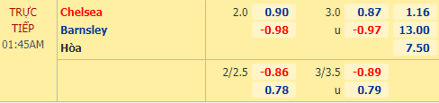 Nhận định soi kèo Chelsea vs Barnsley, 01h45 ngày 24/09: Cúp Liên đoàn Anh
