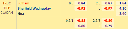 Nhận định soi kèo Fulham vs Sheffield Wed, 01h00 ngày 24/09: Cúp Liên đoàn Anh