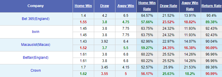 Nhận định soi kèo bóng đá Al-Nassr vs Al Ain, 22h00 ngày 24/9: Cúp C1 châu Á