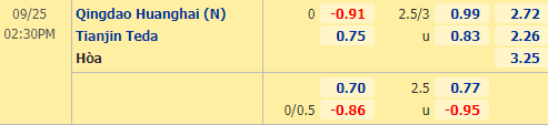 Nhận định soi kèo Qingdao Huanghai vs Tianjin Teda, 14h30 ngày 25/09: VĐQG Trung Quốc