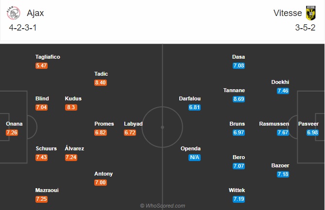 soi kèo Ajax vs Vitesse