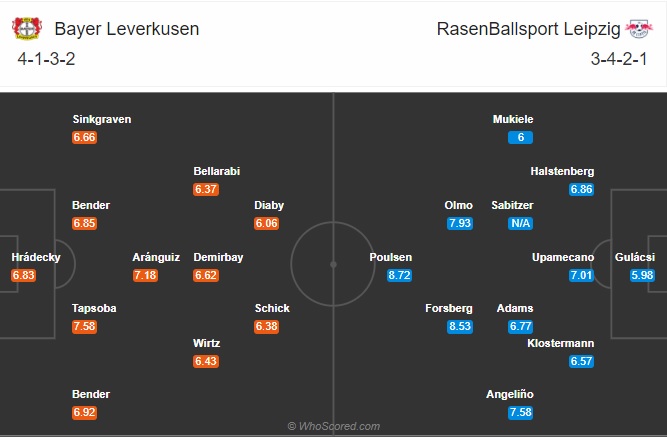 soi kèo Leverkusen vs RB Leipzig