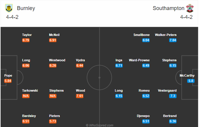 Nhận định soi kèo Burnley vs Southampton, 02h00 ngày 27/9: Ngoại hạng Anh