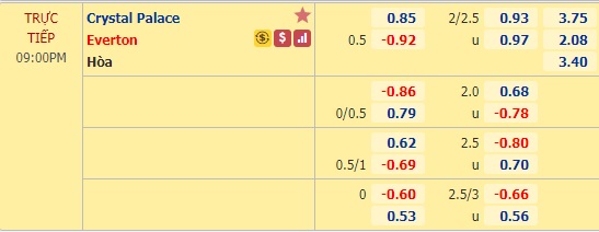 Nhận định soi kèo Crystal Palace vs Everton, 21h00 ngày 26/9: Ngoại hạng Anh