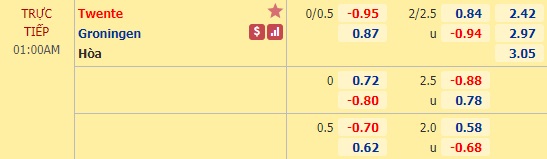 Nhận định soi kèo Twente vs Groningen, 01h00 ngày 26/9: VĐQG Hà Lan