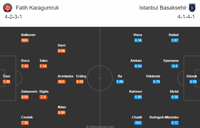 Nhận định soi kèo Karagumruk vs Istanbul BB, 00h00 ngày 26/09: VĐQG Thổ Nhĩ Kỳ