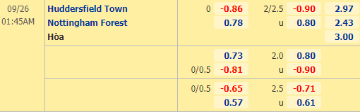 Nhận định soi kèo Huddersfield vs Nottingham, 01h45 ngày 26/09: Hạng nhất Anh