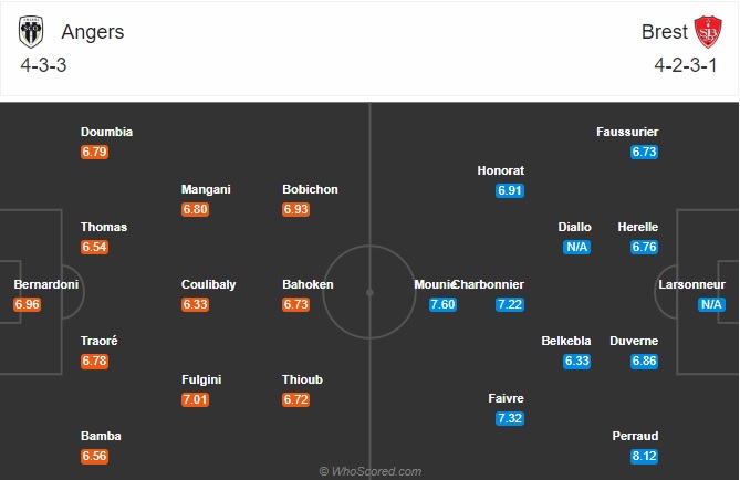  soi kèo Angers vs Brest