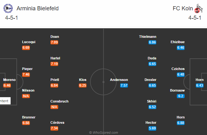 Nhận định soi kèo bóng đá Bielefeld vs FC Koln, 20h30 ngày 26/9: VĐQG Đức