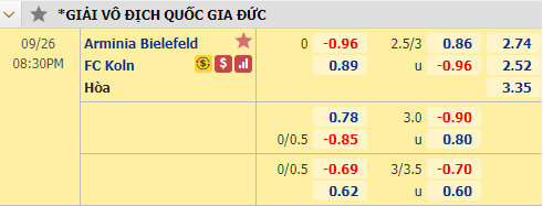 Nhận định soi kèo bóng đá Bielefeld vs FC Koln, 20h30 ngày 26/9: VĐQG Đức