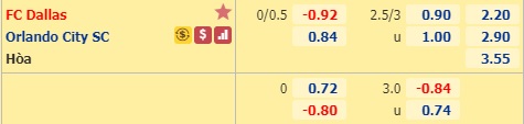 Nhận định soi kèo FC Dallas vs Orlando City