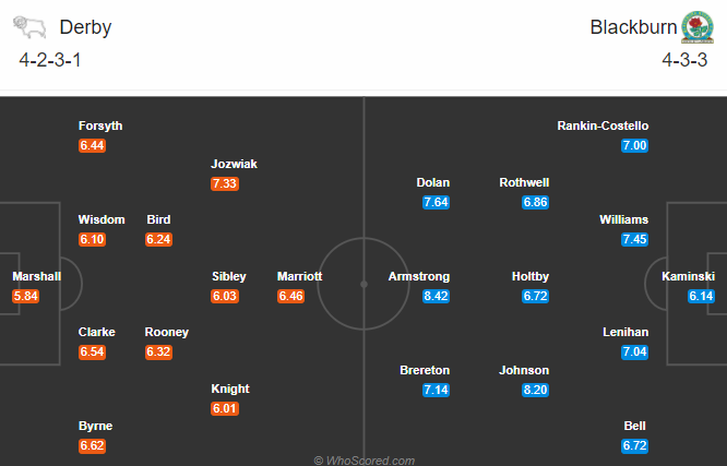 Nhận định soi kèo bóng đá Derby County vs Blackburn, 21h00 ngày 26/9: Hạng nhất Anh