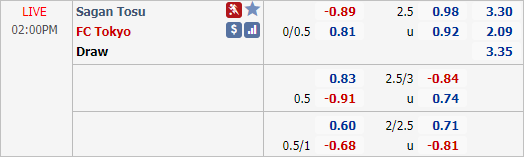 Nhận định soi kèo Sagan Tosu vs FC Tokyo, 14h00 ngày 27/9: VĐQG Nhật Bản