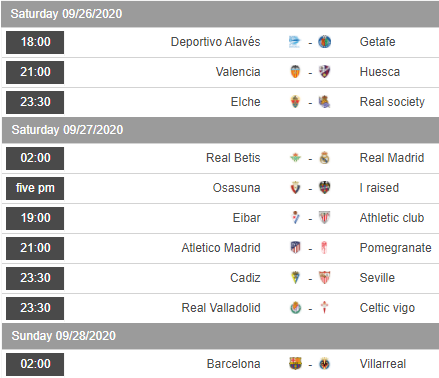 Lịch thi đấu vòng 3 giải VĐQG Tây Ban Nha - La Liga (2020-2021)