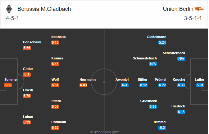 Nhận định soi kèo Mgladbach vs Union Berlin, 20h30 ngày 26/9: VĐQG Đức