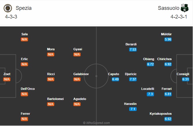 soi kèo Spezia vs Sassuolo